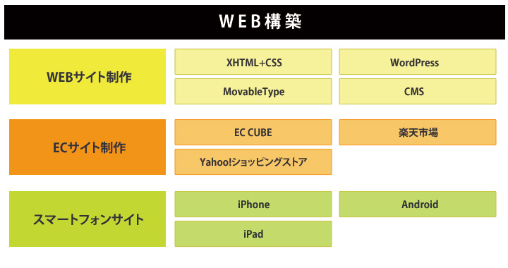 マウントシックスが提供するサービス