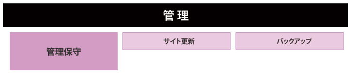 マウントシックスが提供するWEB管理代行サービス